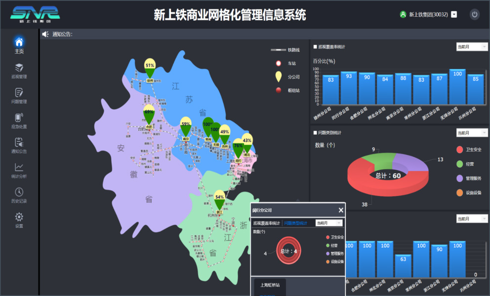 高铁站公网集群管理系统