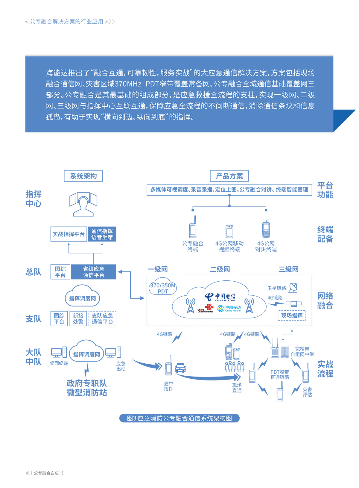 公专网融合解决方案