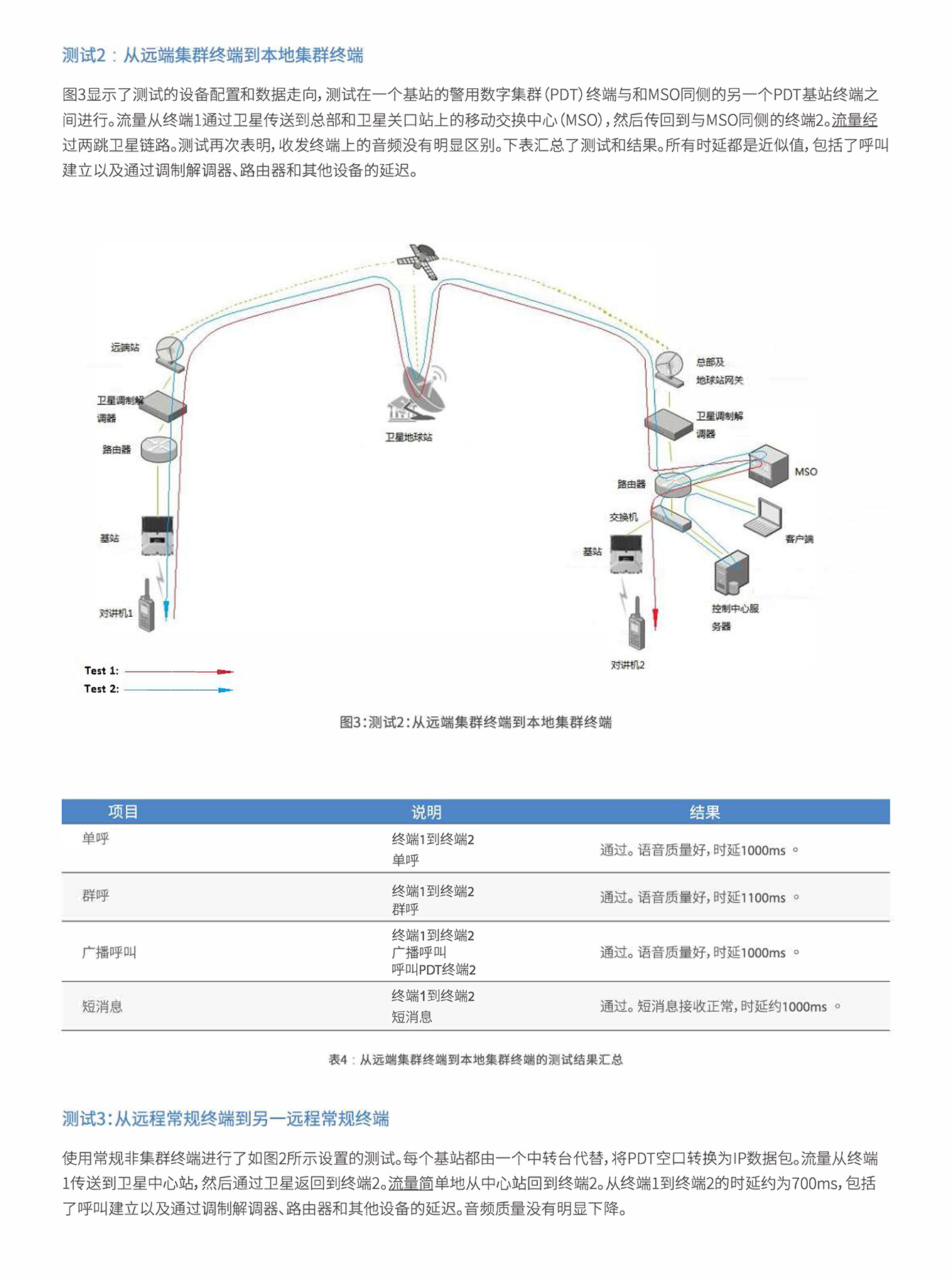 基于卫星的专用通信解决方案