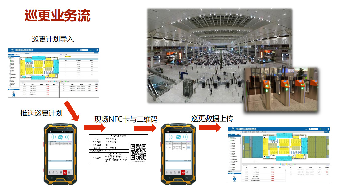 高铁站公网集群管理系统
